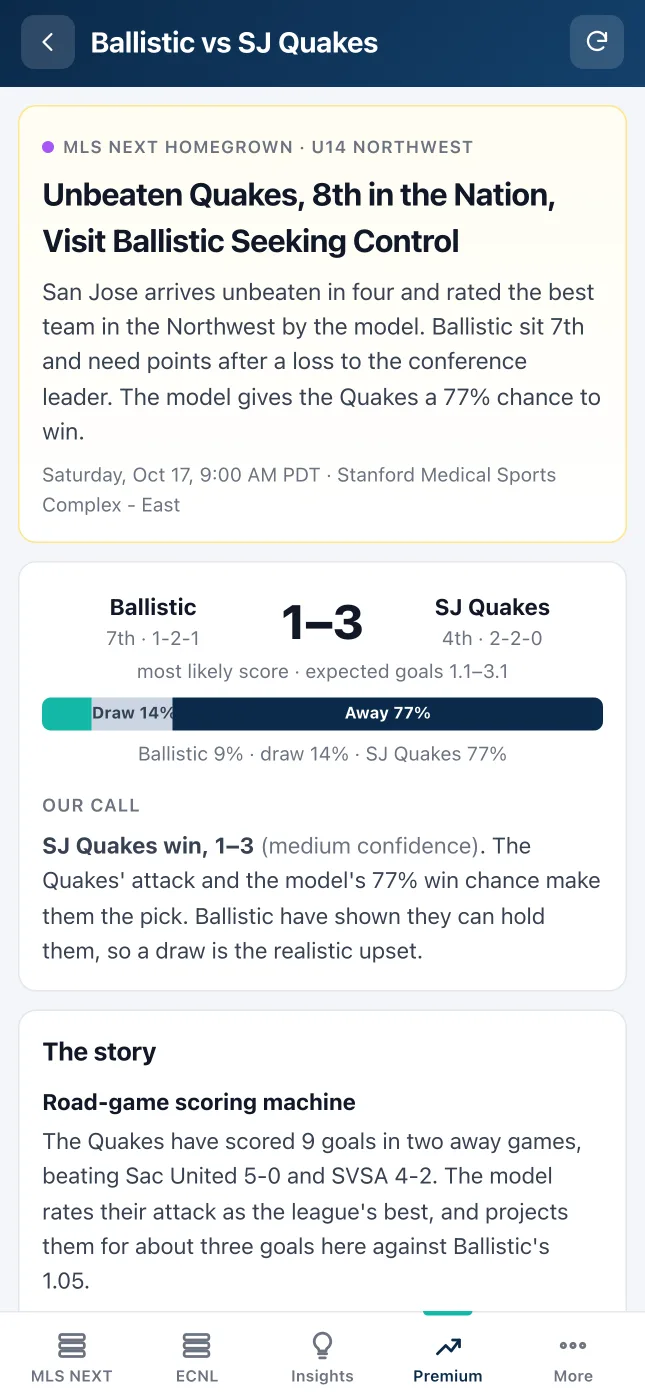 An expert preview of Ballistic United against the San Jose Earthquakes, with the prediction and the story of the game.